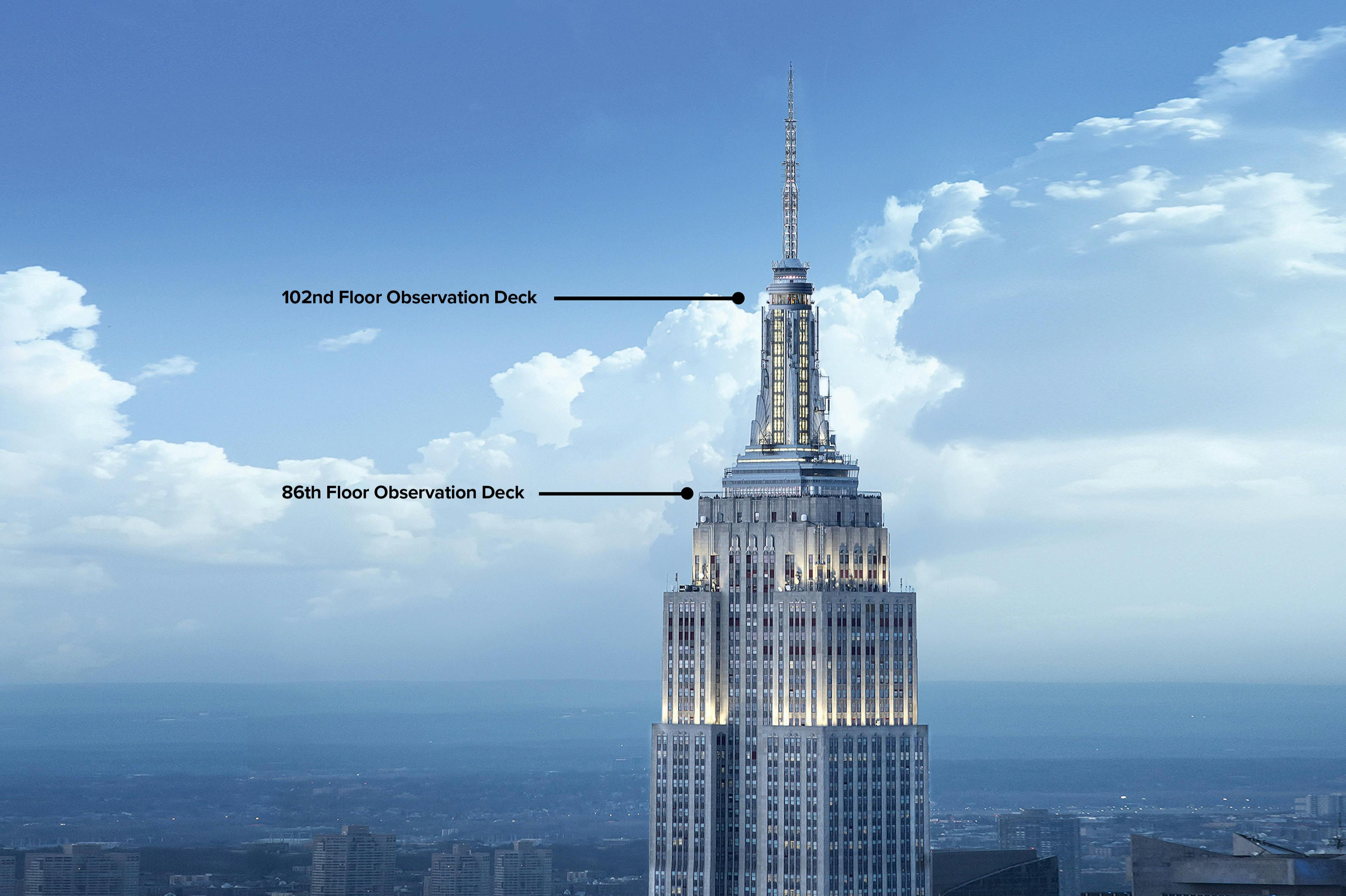 Het Empire State Building tegen een blauwe lucht, met bordjes die de uitkijkplatforms op de 86e en 102e verdieping aangeven.