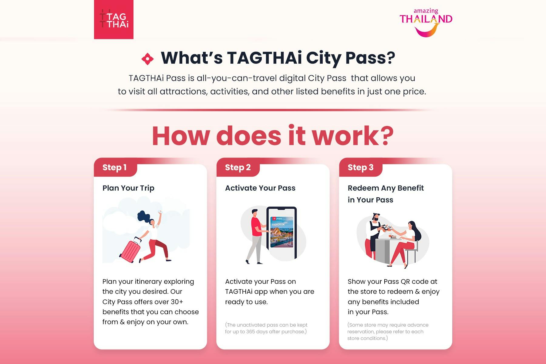 Karty City Cards a City Pass