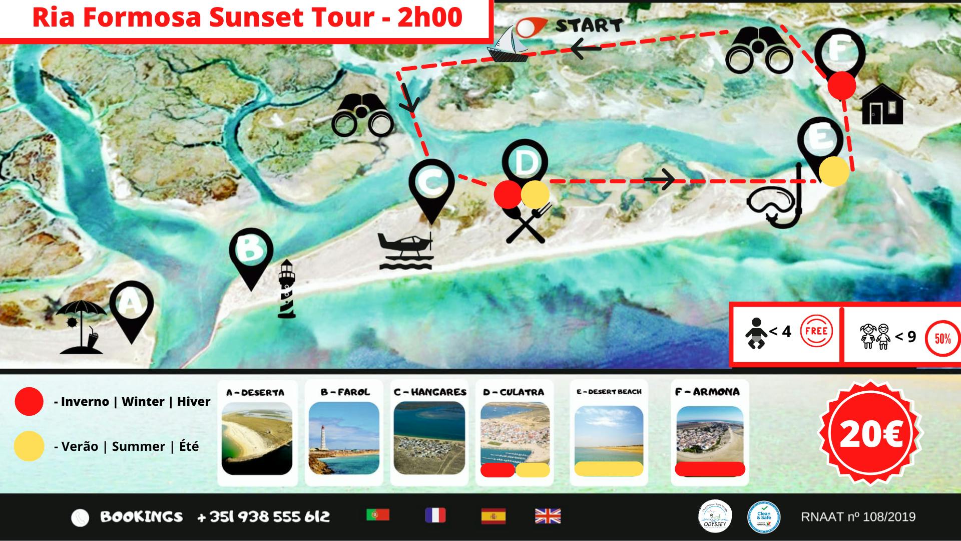 Карта, иллюстрирующая маршрут экскурсии на закате с остановками A-F, показывающая прибрежные ландшафты и значки для транспорта и развлечений.