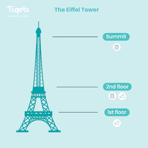 Torre Eiffel: Acesso reservado à cúpula + guia de áudio - Photo 3