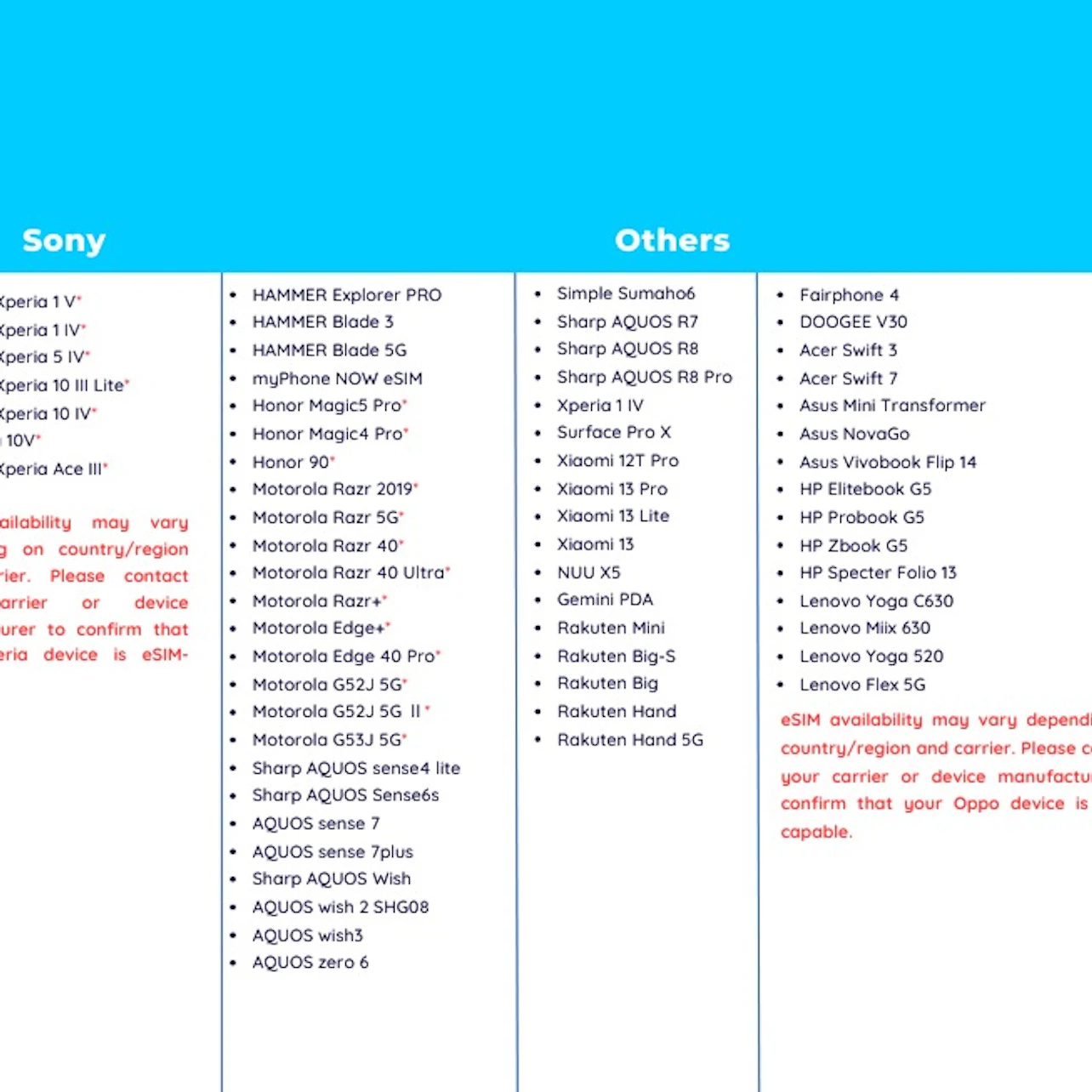 Europe: 33 Regions eSIM in Copenhagen β Tiqets