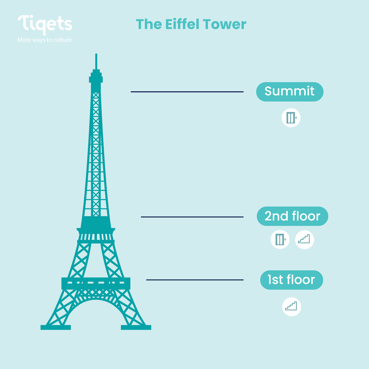 Torre Eiffel: Acceso prioritario + Recorrido en autobús por la ciudad de París - Alojamientos en Paris
