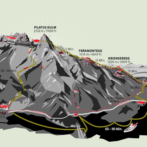 Monte Pilatus: Excursión Dorada Autoguiada de Ida y Vuelta desde Lucerna + Crucero en Barco