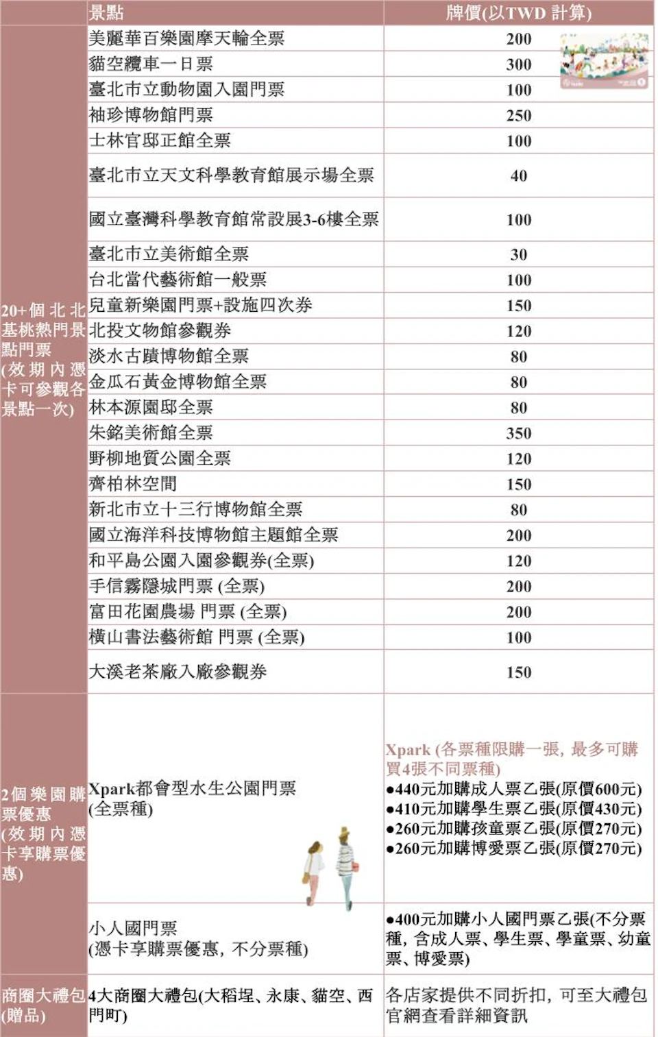 A table listing various tickets and prices in Chinese text, with an orange and white layout.