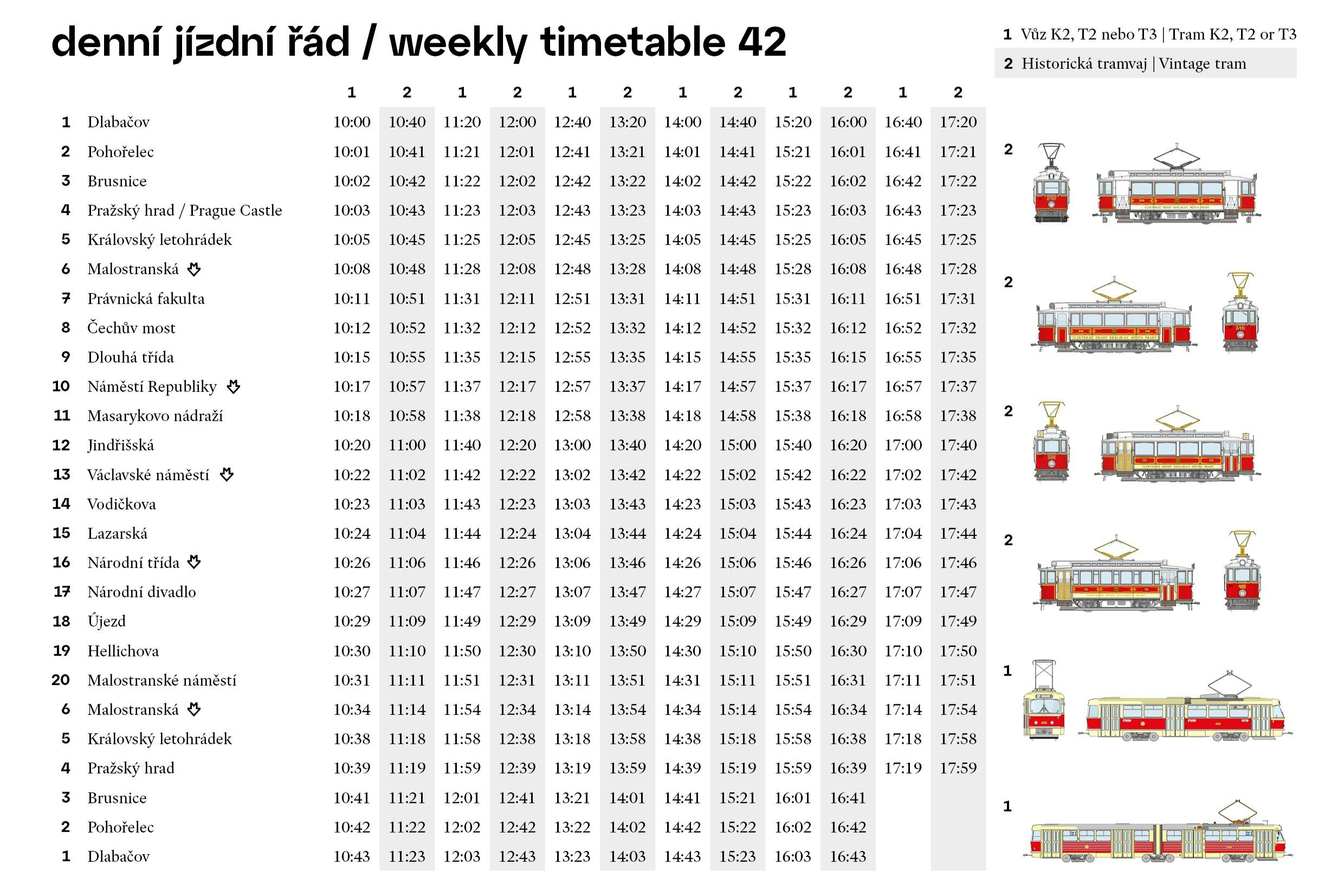 Λεπτομερές χρονοδιάγραμμα του τραμ για τη διαδρομή 42, συμπεριλαμβανομένων των ωρών αναχώρησης και εικονογραφημένων εικόνων του τραμ στα δεξιά.
