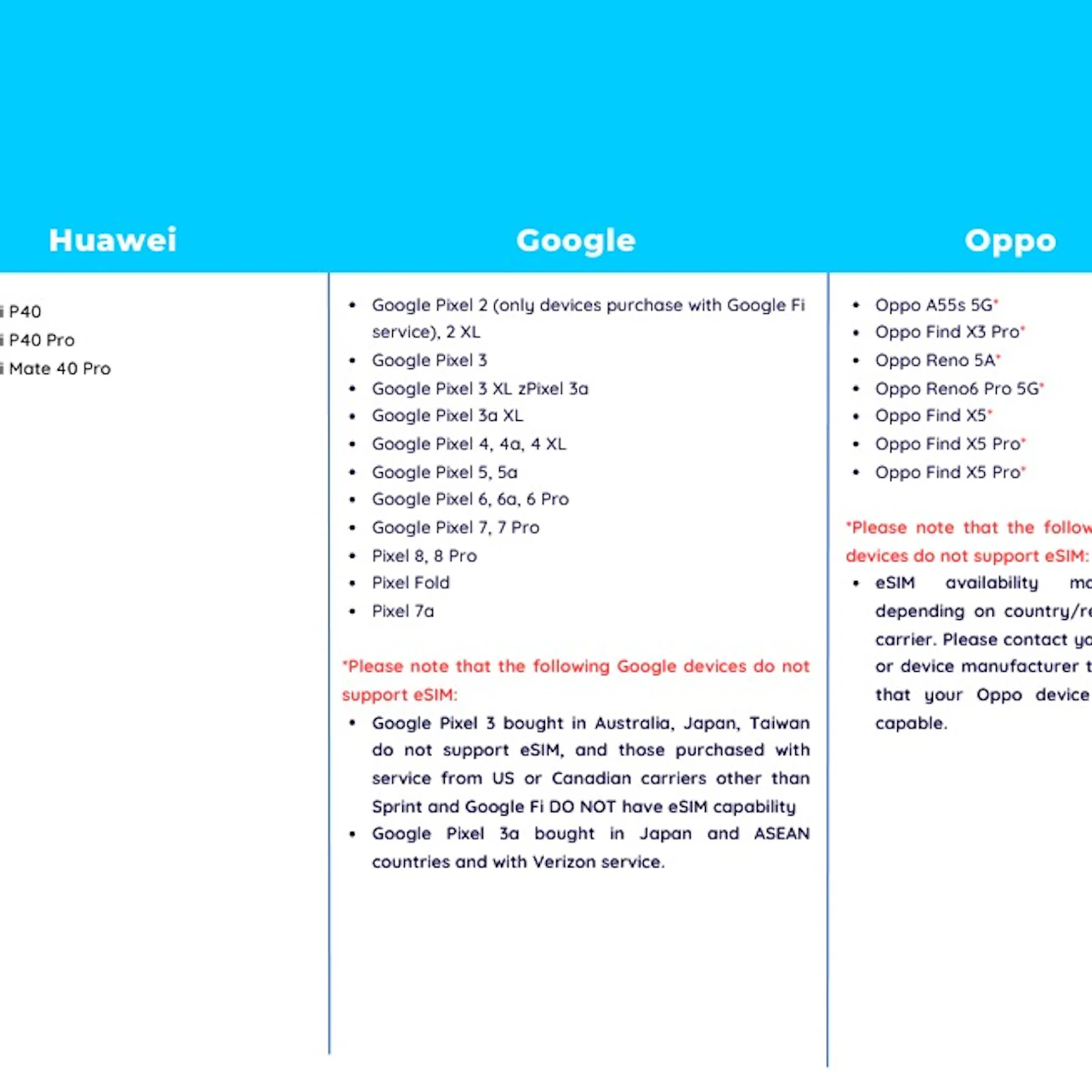 Europe: 33 Regions eSIM in Copenhagen β Tiqets