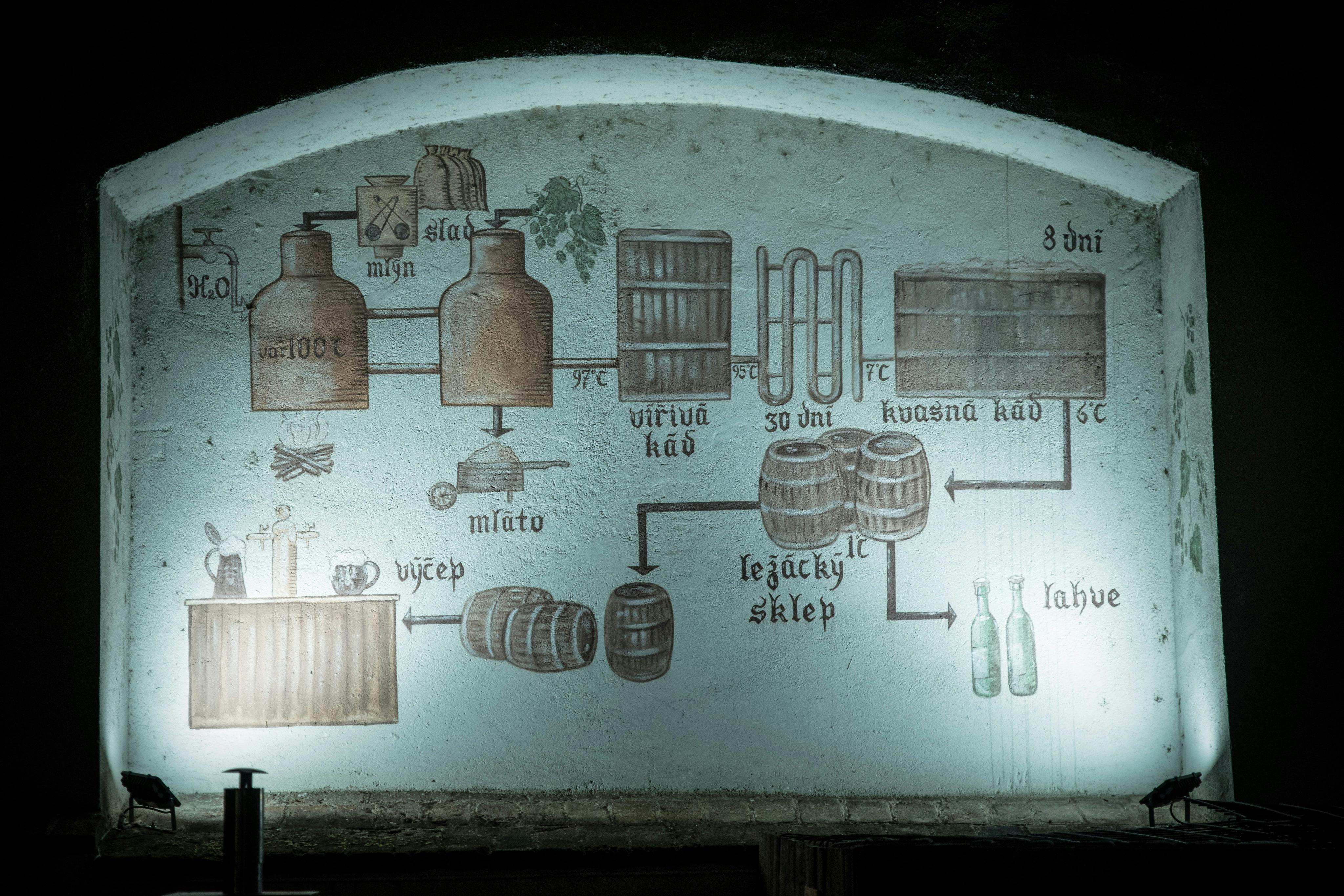 布拉格供应商最喜欢的啤酒厂