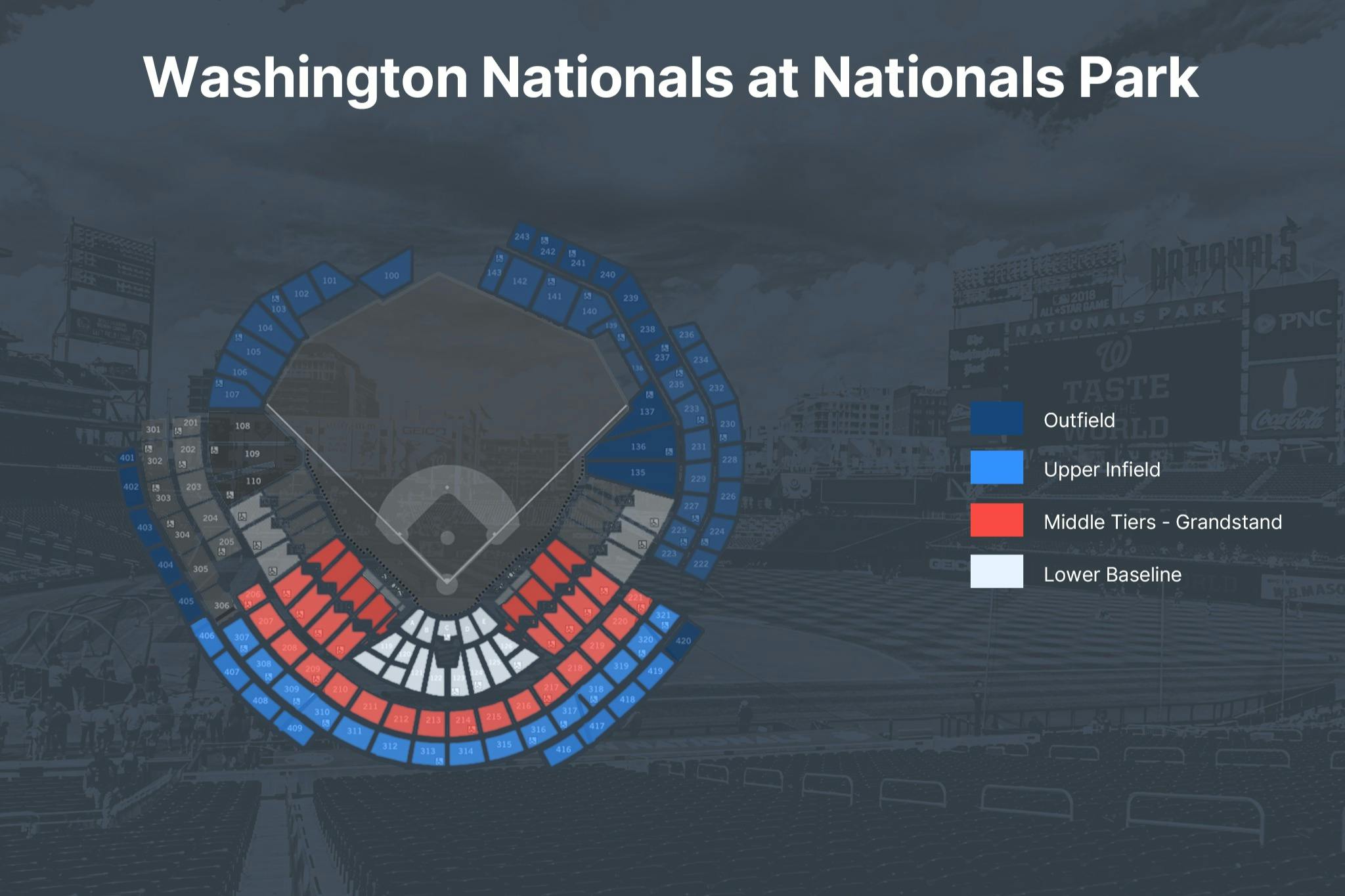 Parque dos Nationals: Jogo de basebol dos Washington Nationals - Photo 5