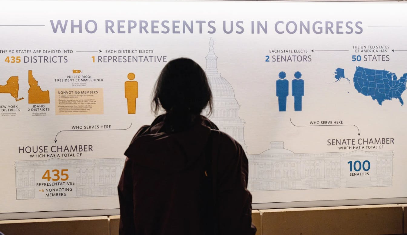 一个人在国会大厦的插图前面对一个关于国会代表和参议员的教育展示。