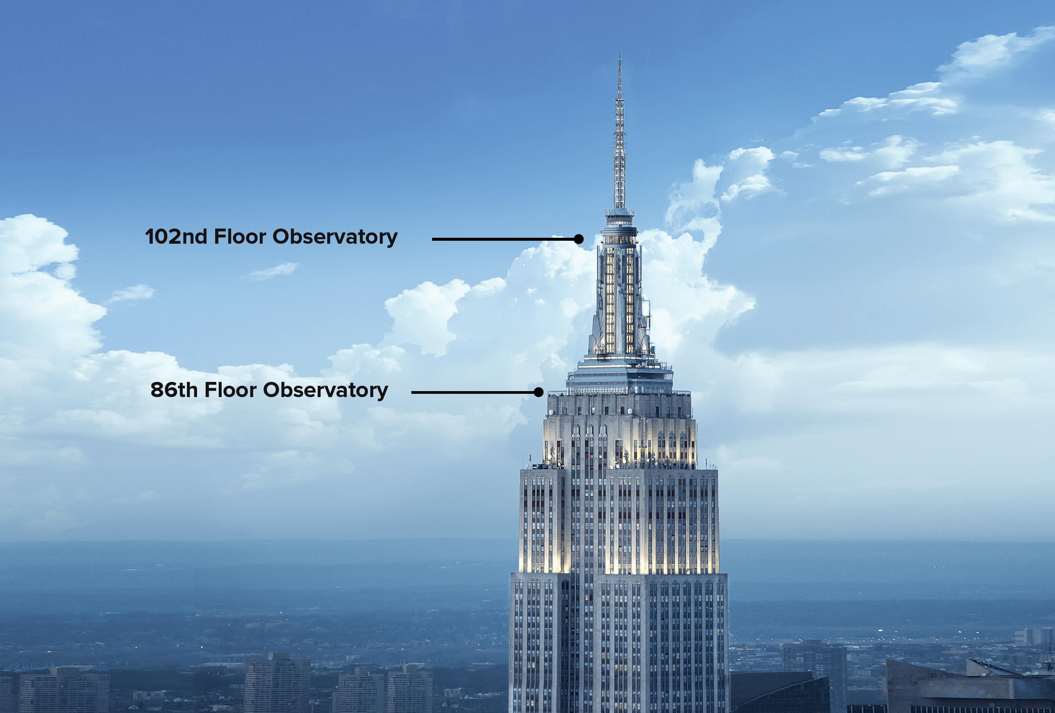 En skyskraber med mærkede observatorier på 86. og 102. etage, mod en overskyet blå himmel.