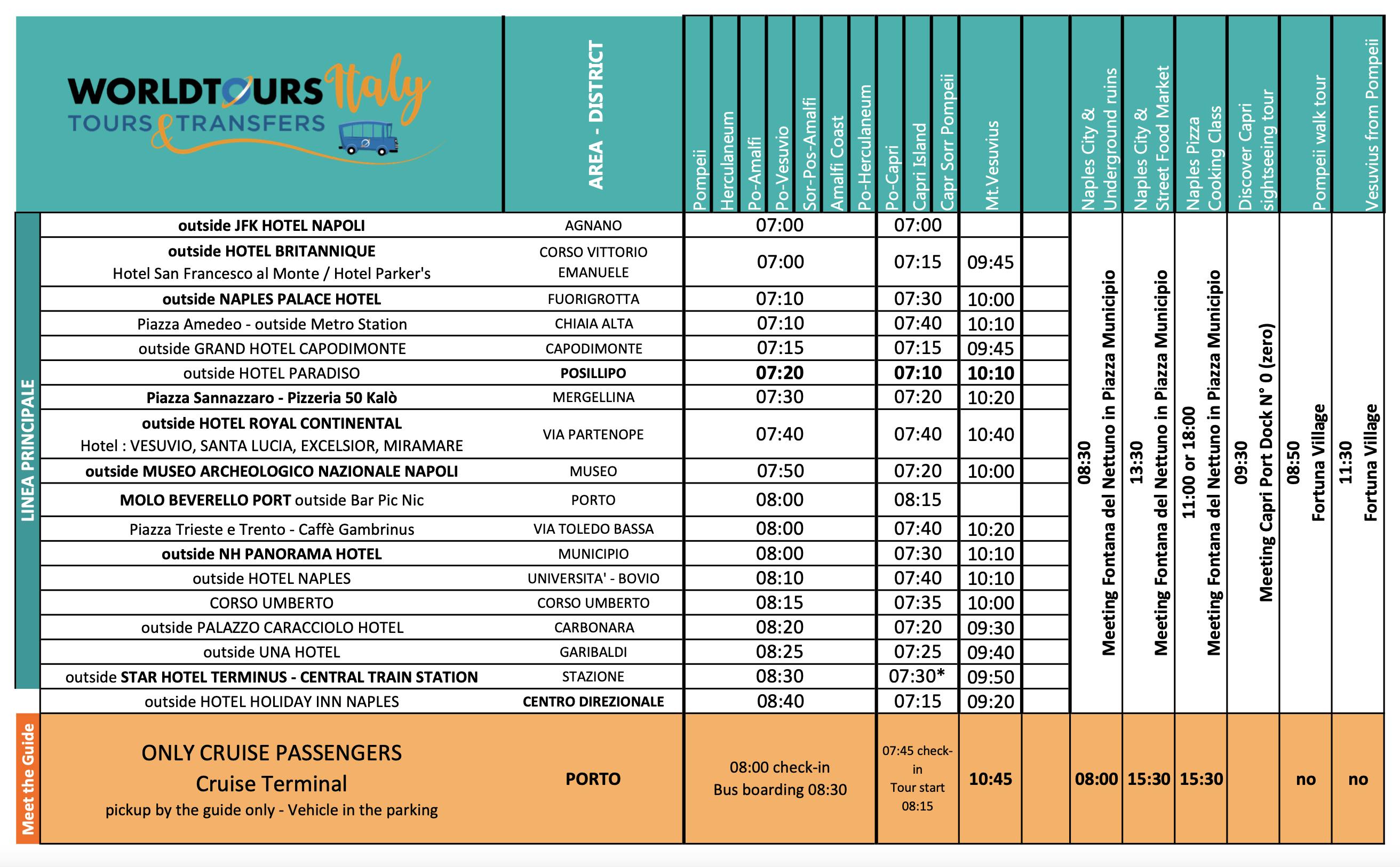 一张表格，列出了意大利旅游的接送时间和地点。 包括酒店名称、地区和具体时间。
