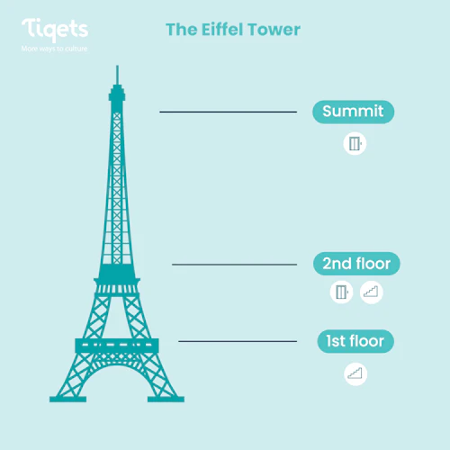 Eiffel Tower: 2nd Floor Access by Elevator + Tour - Photo 2