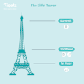 Torre Eiffel (planta)