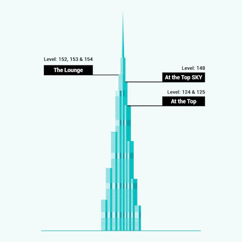 Burj Khalifa: The Lounge Bilhete para o nível 154 - Photo 2